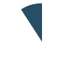 91